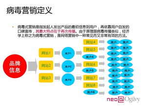 近年来最成功的病毒式营销案例？