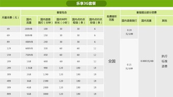 中国电信套餐资费一览表2022