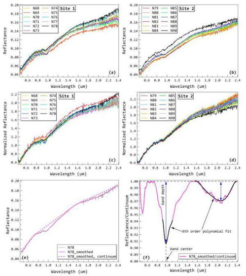 光谱图的常见光谱