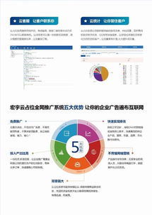 北京推广百度网站优化排名公司哪家专业？