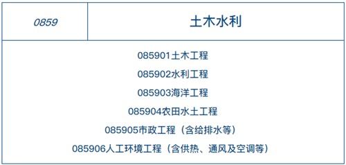 学位类别是什么