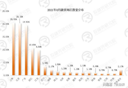 创业投资，引导基金政策是什么?