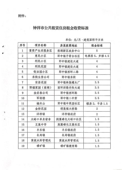 深圳公租房租金的收费标准