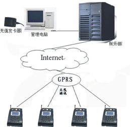 怎样接入互联网