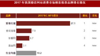 免费相亲网站排名前十名