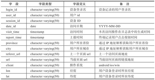 用户画像分析怎么做,用户画像生成器