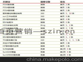 网站排名和哪些有关系