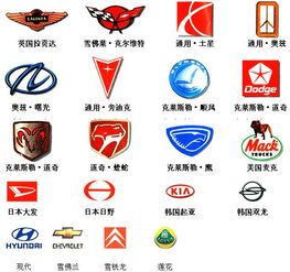 世界名车标志是什么？