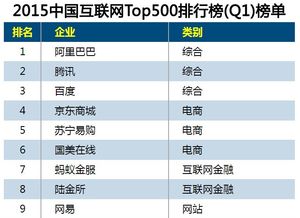 互易中国收费情况介绍,互易中国网站域名服务内容介绍