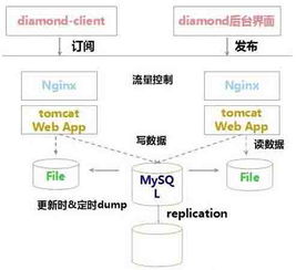 配置管理的功能