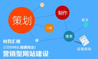 一个高端营销型定制网站建设需要哪几步呢？