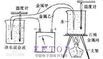 热电偶的工作原理是什么?