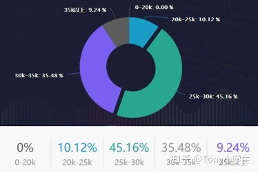学计算机哪个培训机构好