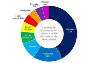 电子商务的发展趋势？