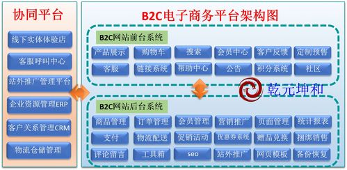b2c网站提高订单转化率的方法,b2c网站的后代管理功能包括