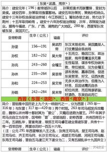 秦朝时期的历代皇帝列表