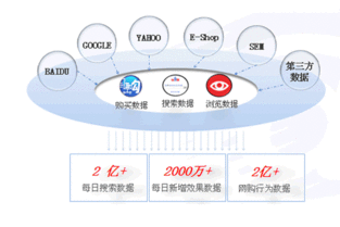 互联网精准营销,精准营销平台