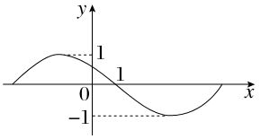 电流强度的定义