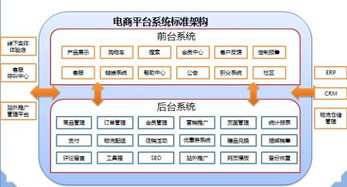 b2c电子商务平台有哪些