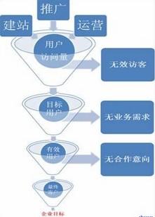 营销策略有哪些方法？