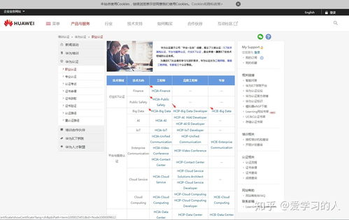 华为认证考试费用多少