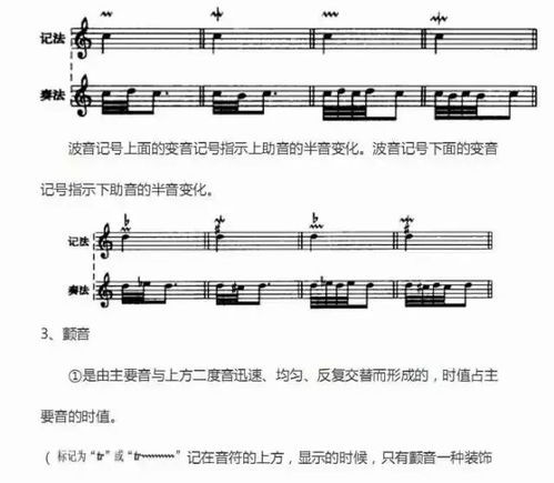 钢琴字母谱,钢琴谱符号图片解释