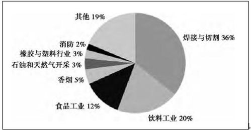 什么是目标市场