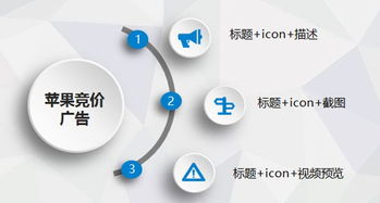 广告竞价的定义与策略是什么