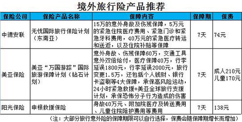 五险和三险有什么区别吗