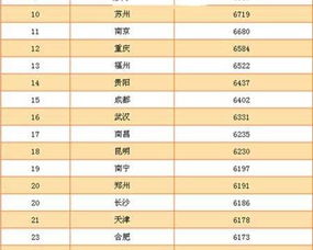 中国工资平均值