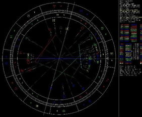 如何分析自己的星盘