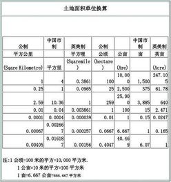 平方米和公顷的换算公式是什么？