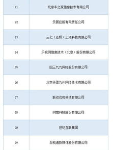 全球互联网公司排名