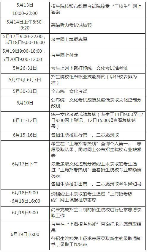 三校生是什么意思啊