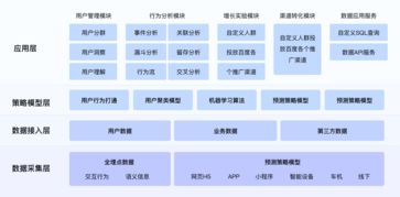 什么是百度统计,使用百度统计的好处有哪些