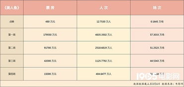 电影《美人鱼》票房是多少