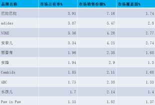 童装十大品牌排名？