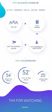 OPPO浏览器投放网赚广告怎么开户?联系谁