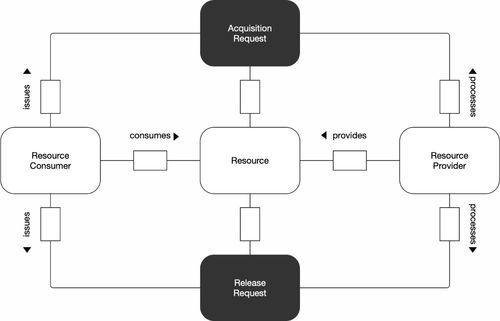 云计算:什么是基础结构即服务