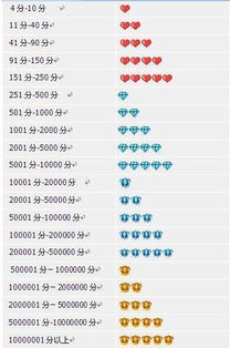 淘宝等级图片,淘宝等级图怎么看