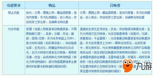 梦幻西游转区列表查询