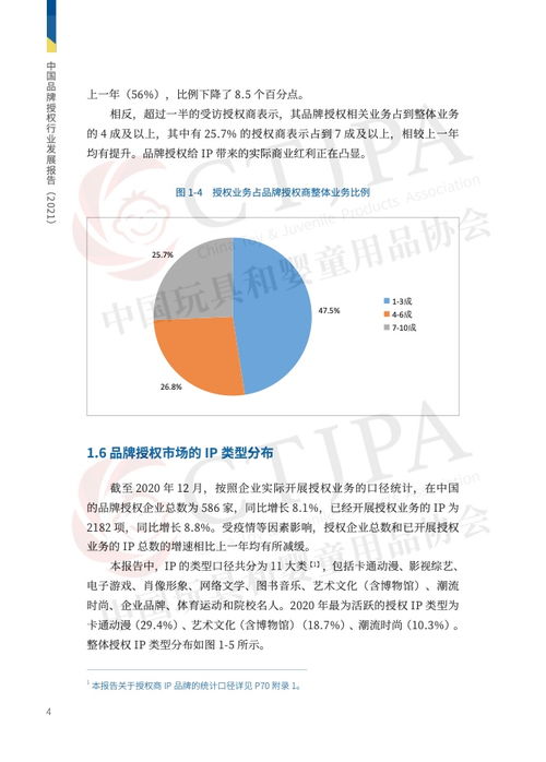 什么叫品牌授权