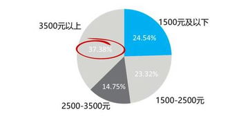 有没有最前沿的 时事政治新闻啊？