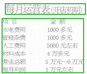 什么叫做市场潜力呢？