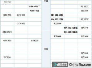 显卡性能排名,显卡性能排名2021