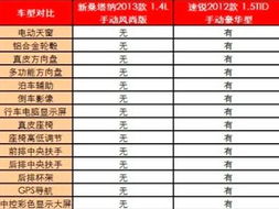 “可比性”是什么意思？