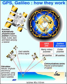 欧盟伽利略系统,伽利略系统现状