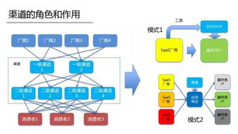 国内有哪些SAAS软件