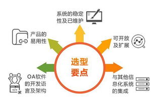 中国管理发展简史?