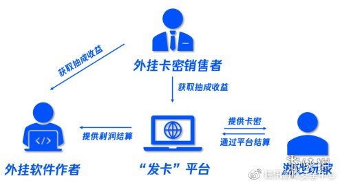 lol外挂网站有哪些？